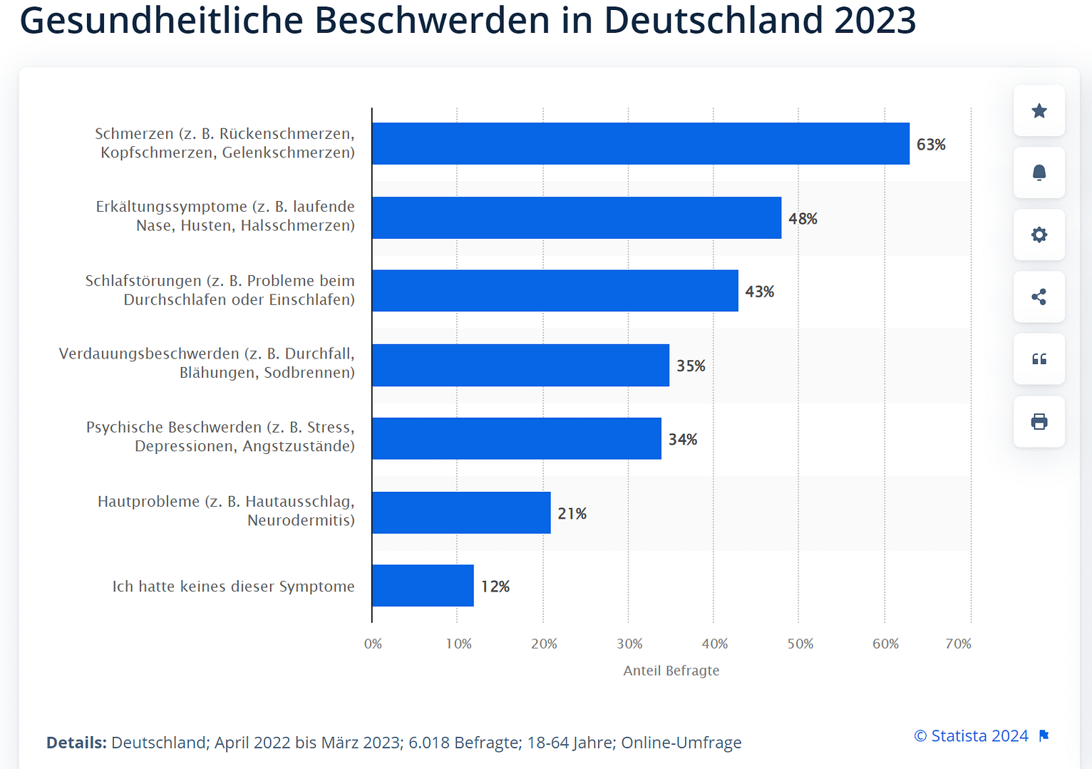 Volkskrankheit Rückenschmerzen: Online-Umfrage zu gesundheitlichen Beschwerden in Deutschland 2023.